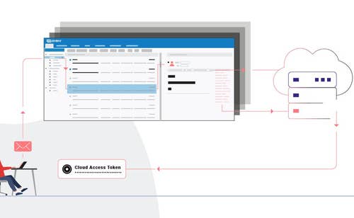We discovered critical code issues in Zimbra, a popular enterprise webmail solution, that could lead to a compromise of all emails by an unauthenticated attacker.