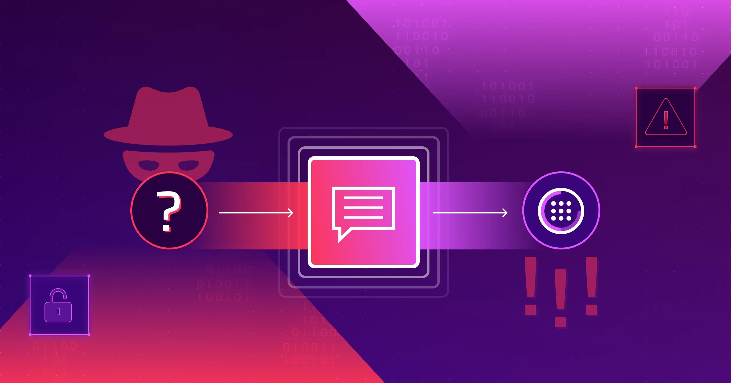 Who are you? The Importance of Verifying Message Origins