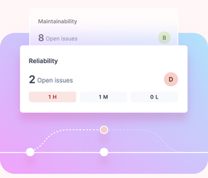 image shows quality score of branch