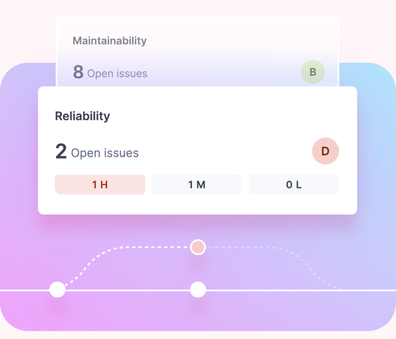 image shows quality score of branch