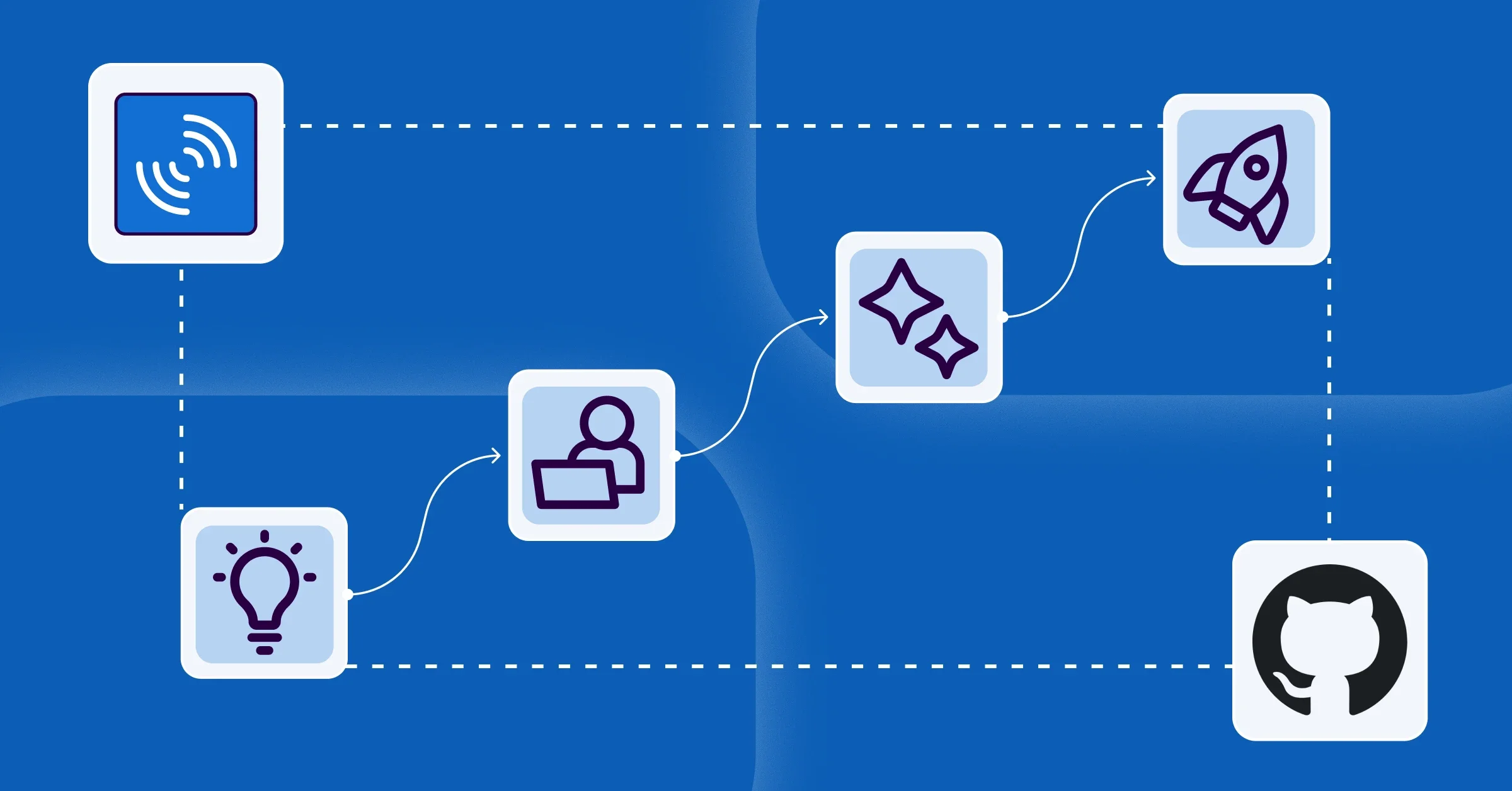 Securing GitHub Actions With SonarQube: Real-World Examples