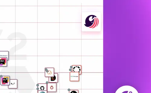 Image for G2 Grid Report for Static Code Analysis: Sonar Named a Leader for Sixteenth Consecutive Quarter