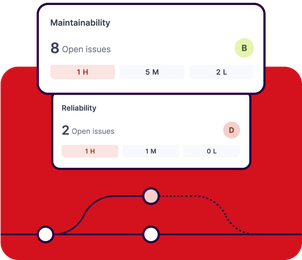 code has maintainability and reliability issues