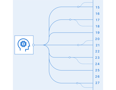 ai creating code