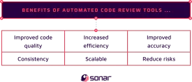 An image listing out the benefits of automated code review tools