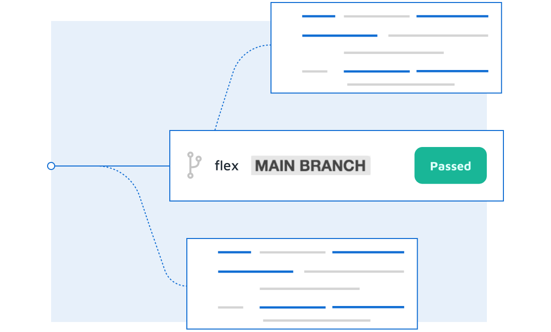 main branch of code is passed