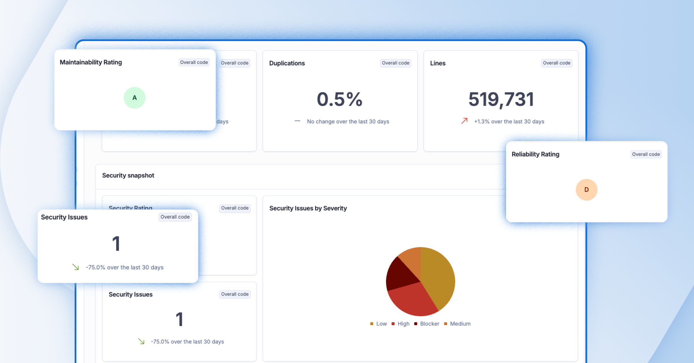 Using dashboards in SonarQube Cloud