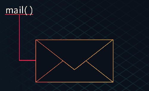 Recently, many critical security vulnerabilities were fixed in popular PHP applications such as Roundcube, Wikimedia and Zend Framework that based on insecure usage of the PHP mail() func...