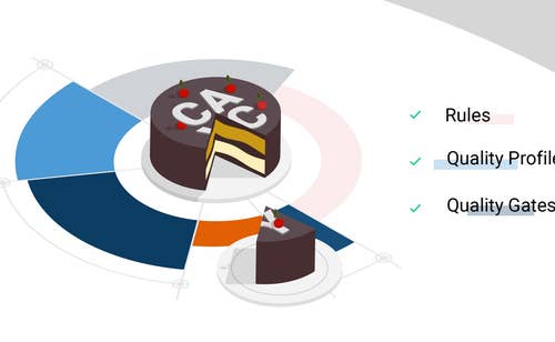 Learn how the functionality of Quality Profiles and Quality Gates come together to enable the SonarSource Clean As You Code methodology.