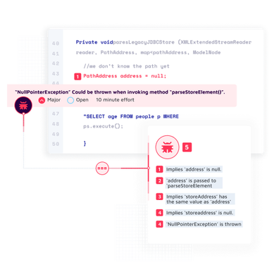 Issues with code are revealed within the developers platform while guidance for remediation is provided from Sonar