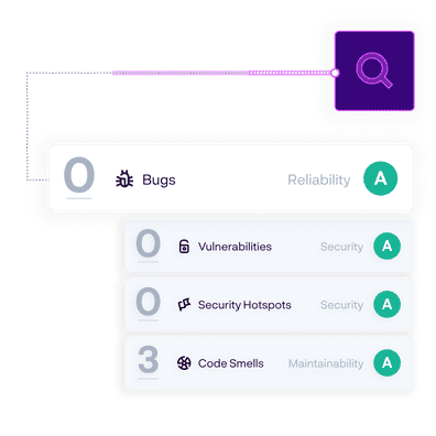 code review with issues such as bugs, vulnerabilities, security hotspots and code smells.