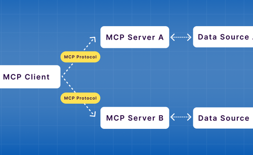 Image for Model context protocol open-sourced by Anthropic