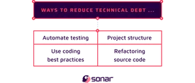 An image displaying a list of ways to reduce technical debt.
