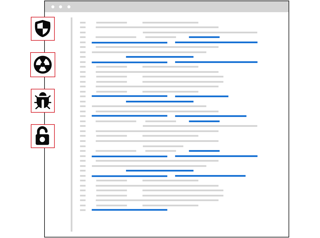 code has bugs, smells, and security issues
