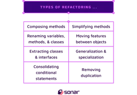 An image showing types of refactoring.