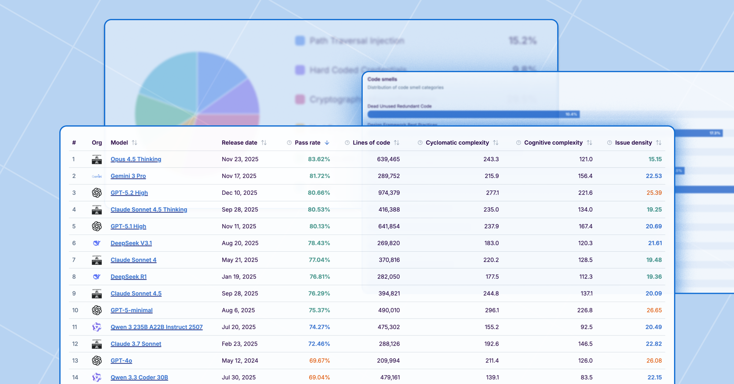 How to choose your LLM without ruining your Java code