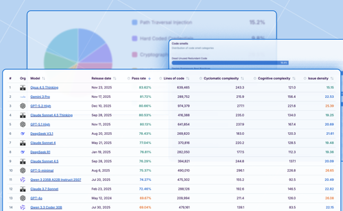 Image for How to choose your LLM without ruining your Java code