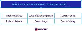 An image showing a list of ways to find and manage technical debt.