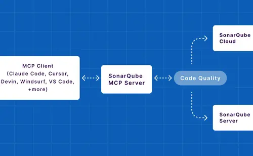 Image for A developer’s guide to integrating SonarQube MCP Server with Cursor