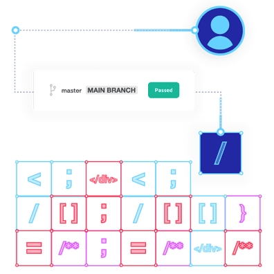 Clean code is being added to a project