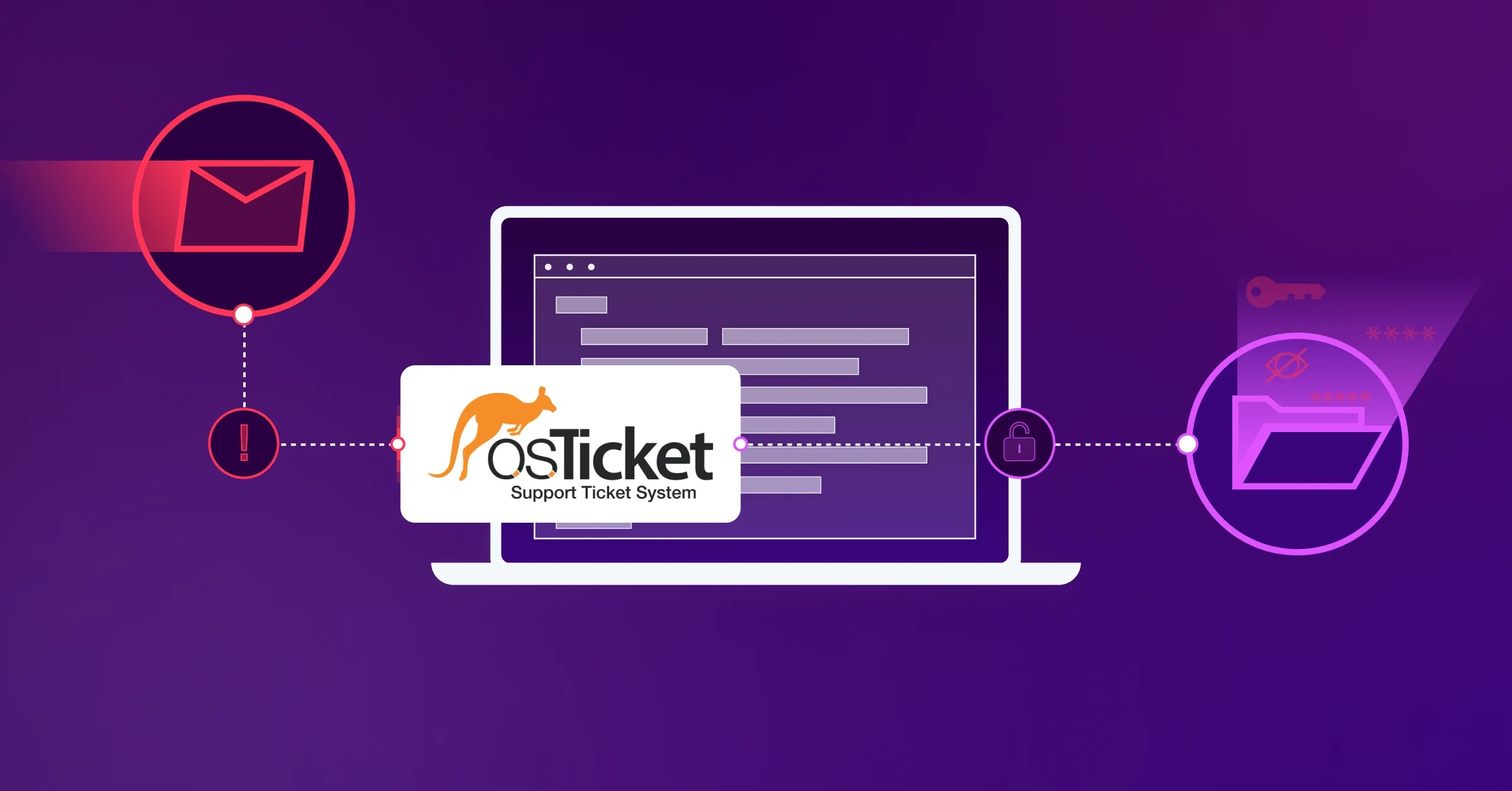 Pitfalls of Desanitization: Leaking Customer Data from osTicket