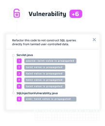 Visual Represents taint analysis