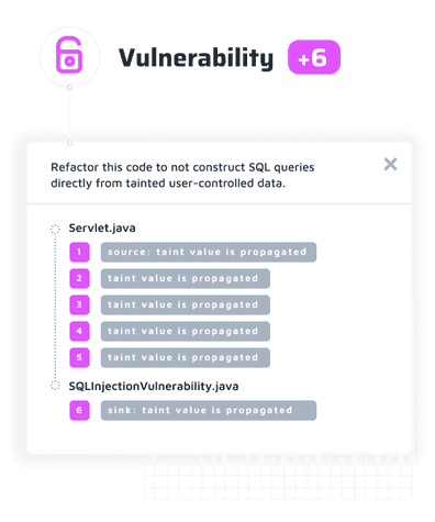 Visual Represents taint analysis
