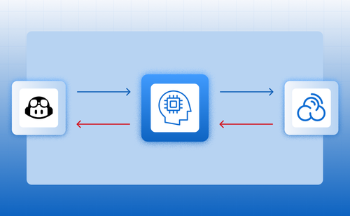 Image for Set up Sonar Context Augmentation with GitHub Copilot CLI