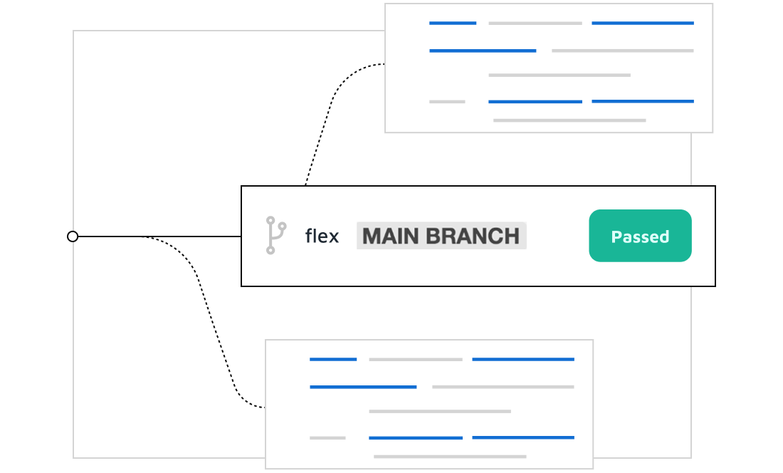 main branch of code is passed