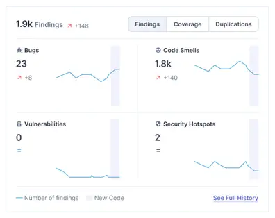 Main Branch Evolution on SonarCloud