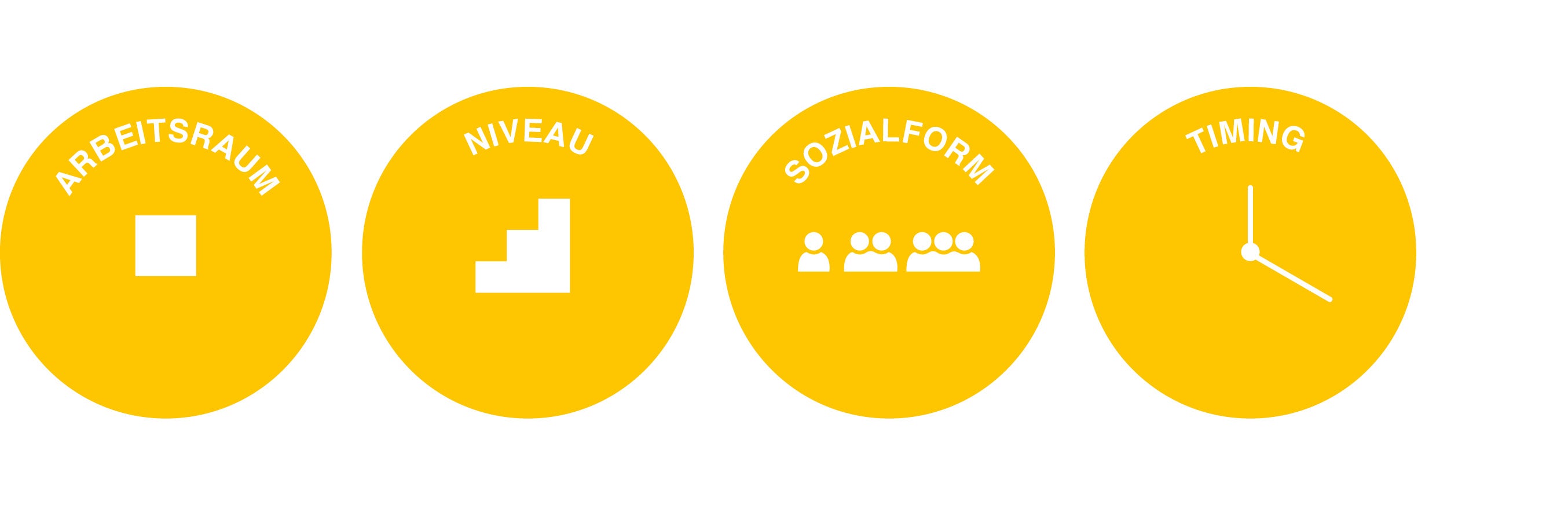 Arbeitsraum - Niveau - Sozialform - Timing