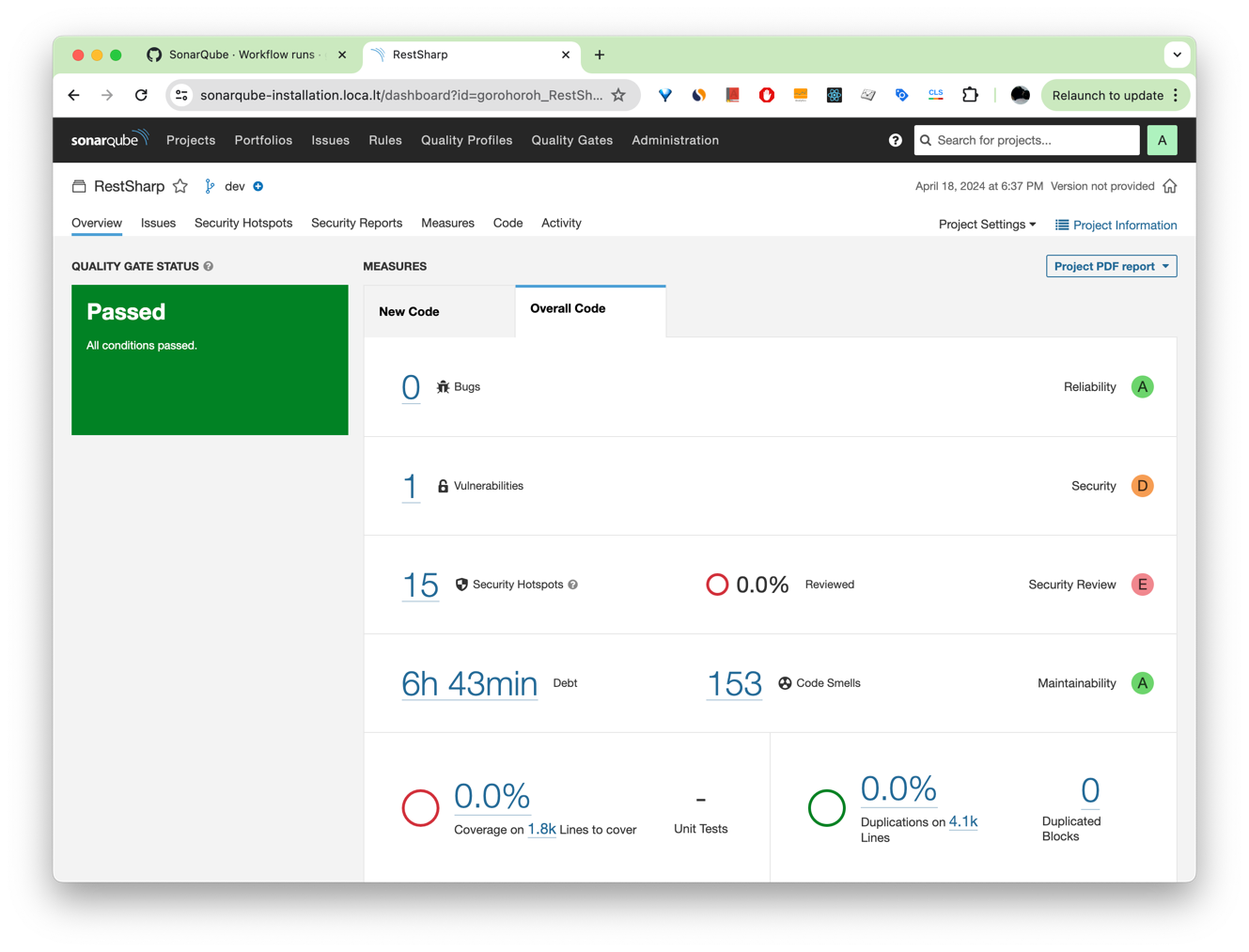 The analysis results of your project in SonarQube