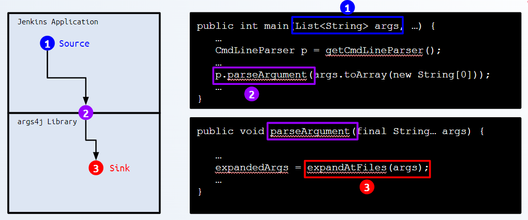 Image showing the Jenkins injection vulnerability.