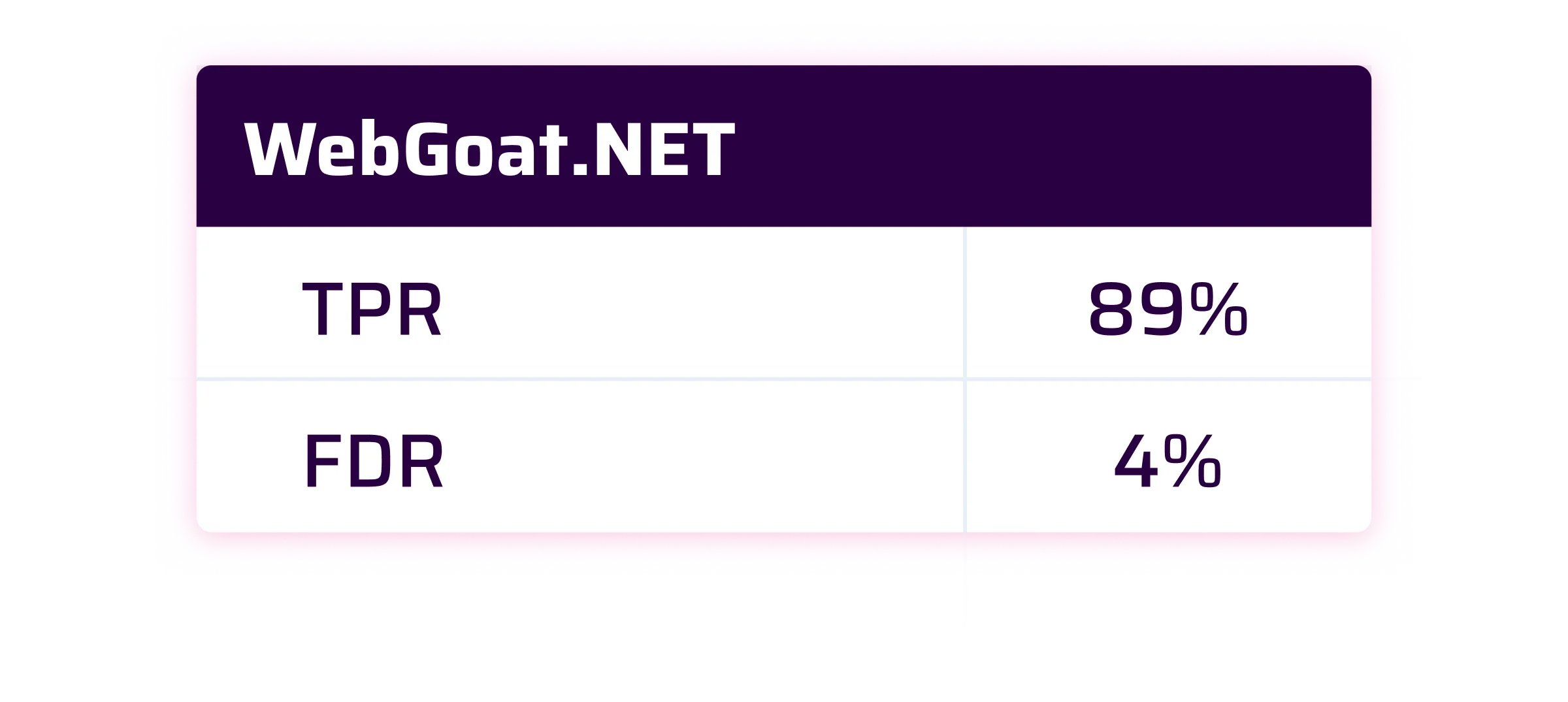 WebGoat.Net