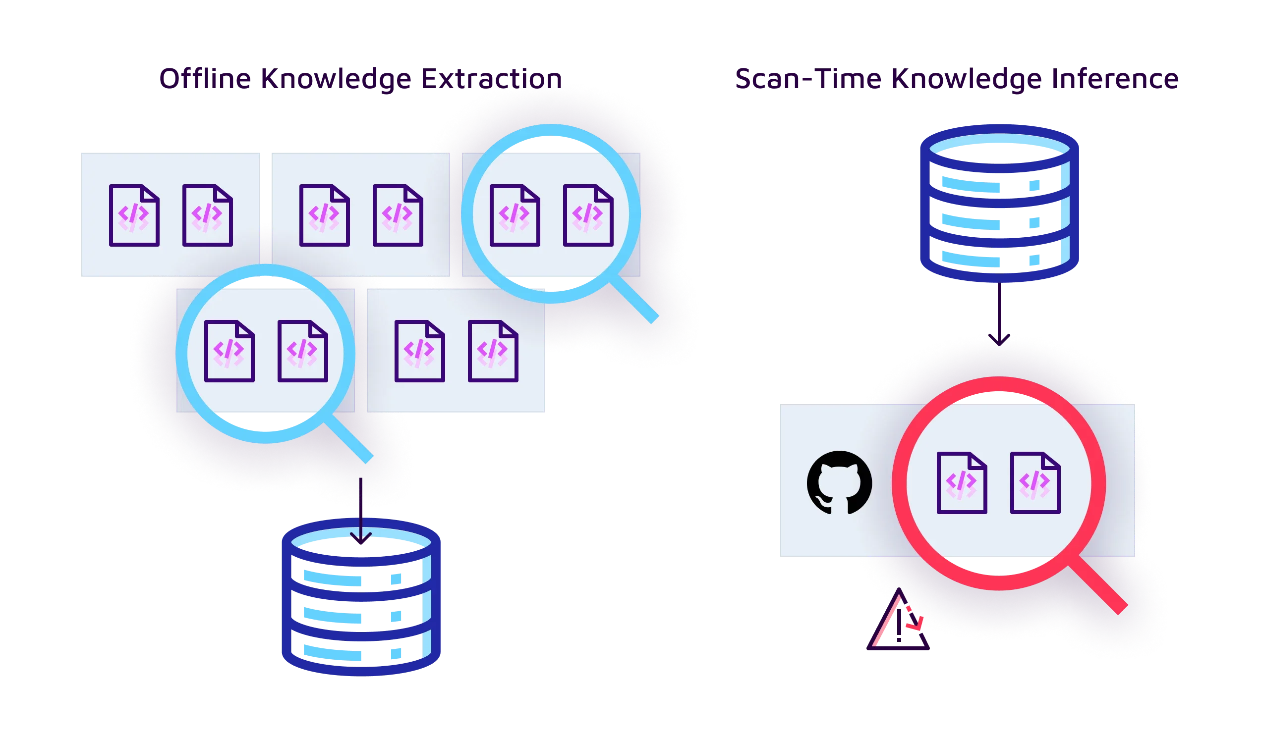 Supporting image for blog Uncovering hidden security vulnerabilities with deeper SAST