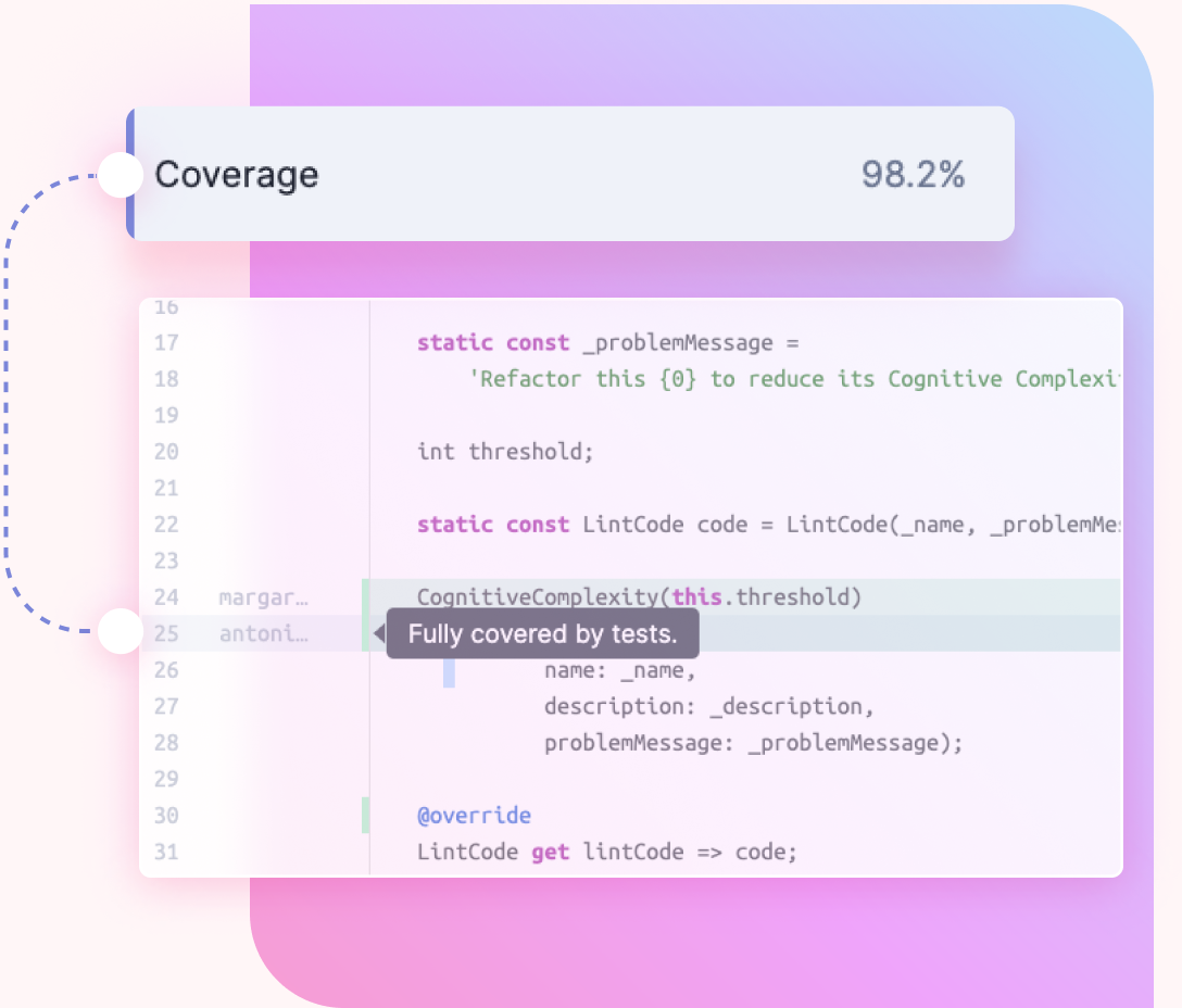 an image of code coverage percentage covered by tests 