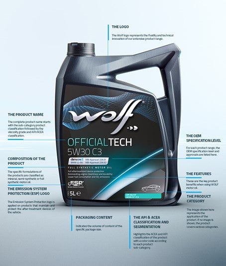 Wolf Lubricants, front label explanation