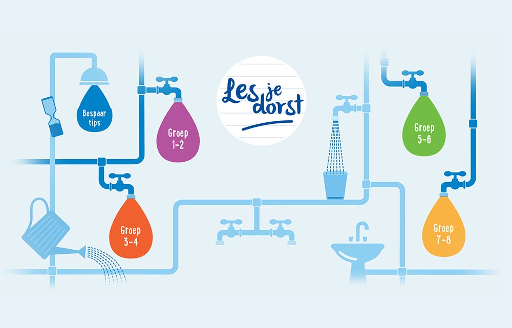 Evides Les je dorst platform