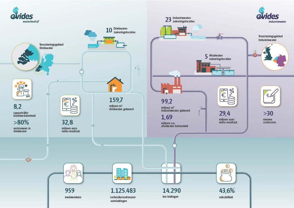 Infographic jaarverslag