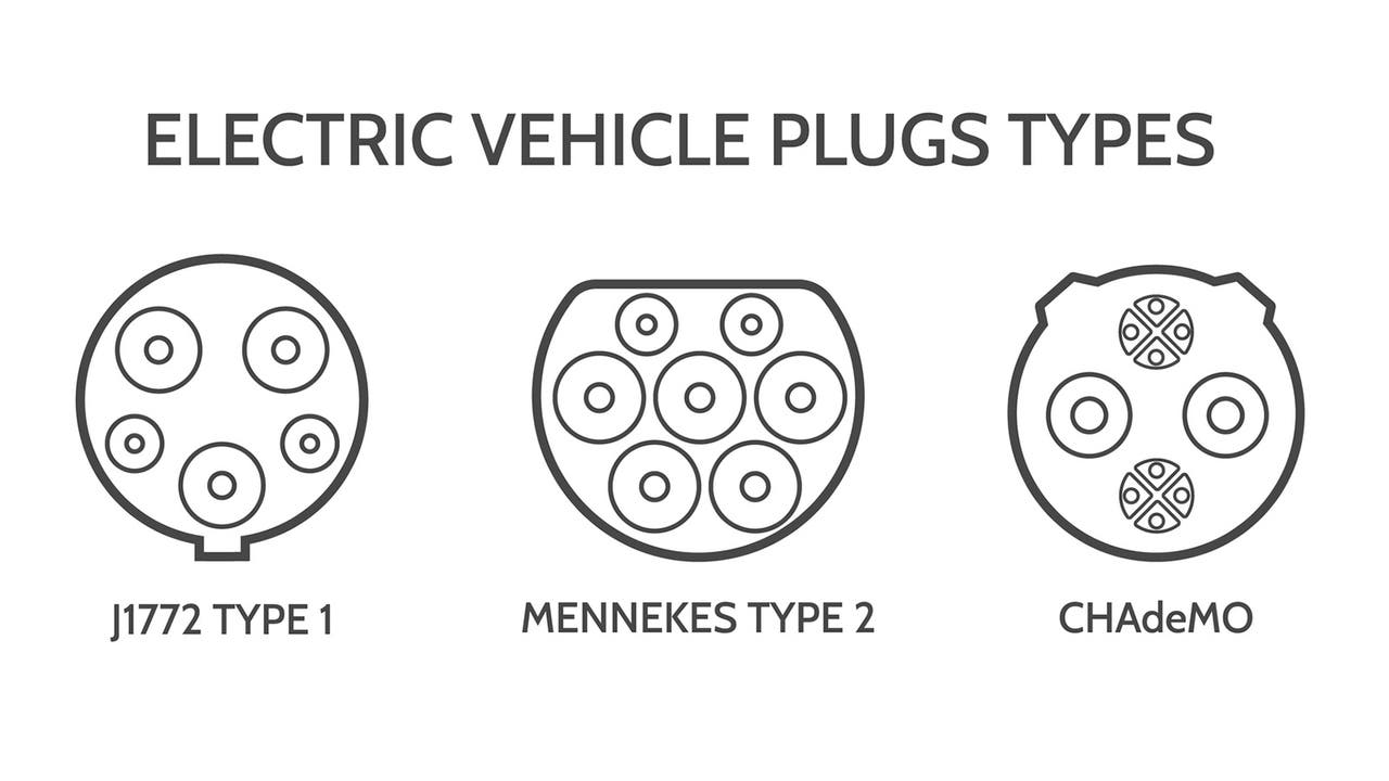 EV connector types including Type 1, Type 2 and CHAdeMO