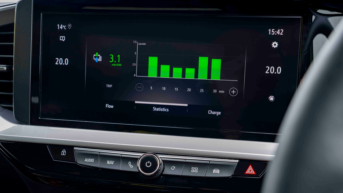 Vauxhall Mokka electric efficiency graph