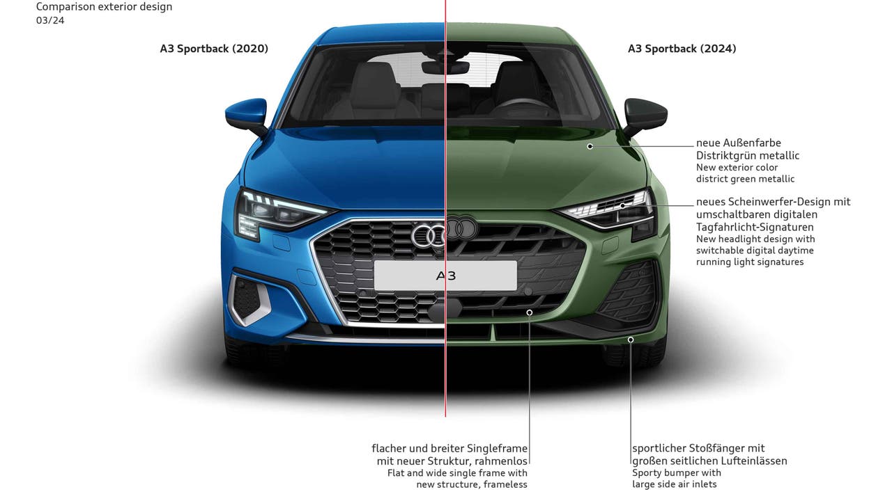 2020 vs 2024 Audi A3 comparison
