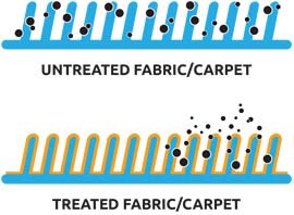 How Interior Fabric Protection Works - Example 2