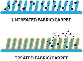 How Interior Fabric Protection Works - Example 2