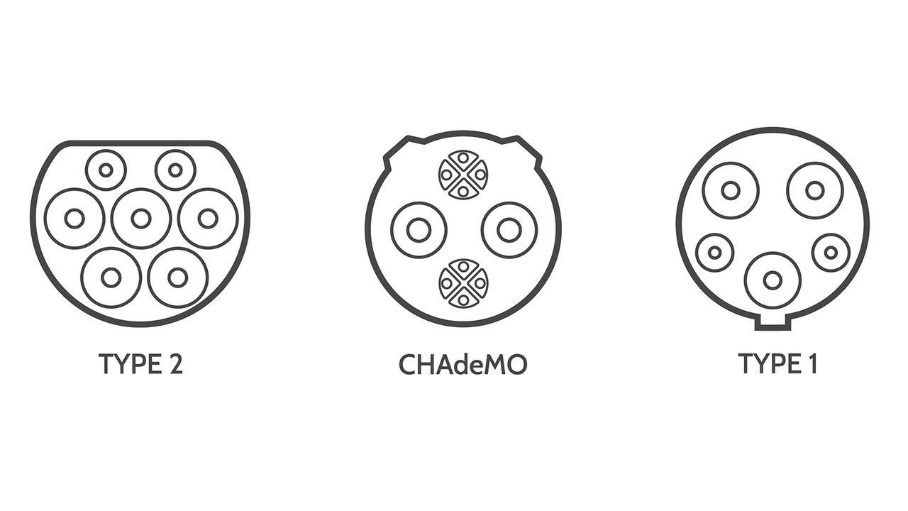 EV charging connector types common to the UK