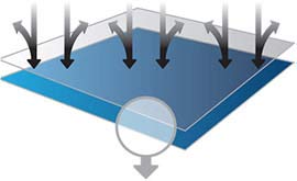 How Exterior Synthetic Coat Protection Works - Example 1