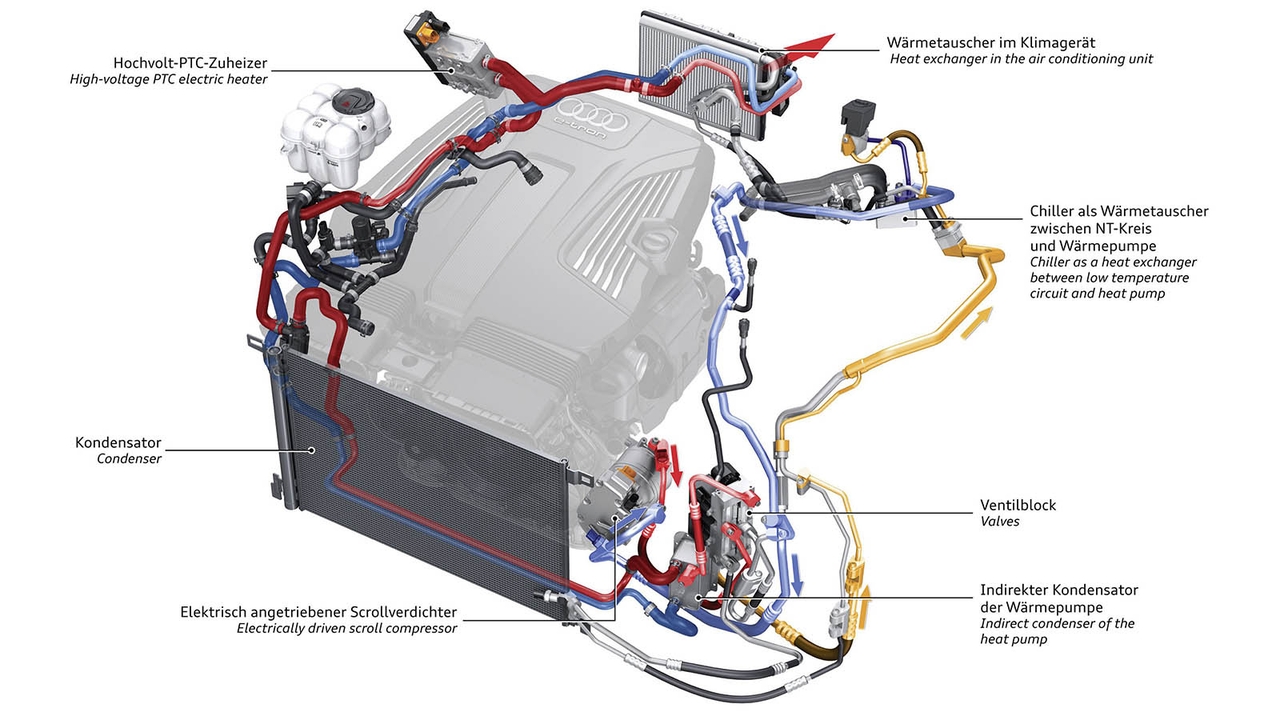 Diagram showing a heat pump in an Audi