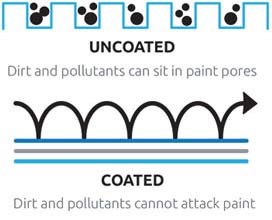 How Exterior Synthetic Coat Protection Works - Example 2