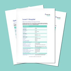 Tables of Cover