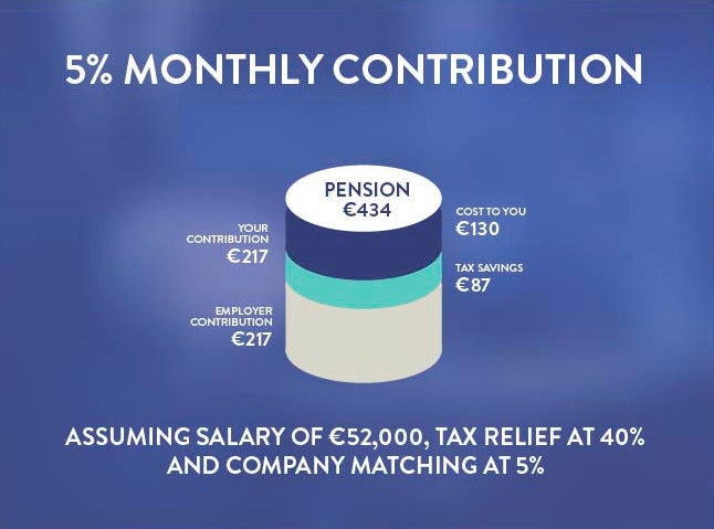 Illustration depicting pension contributions